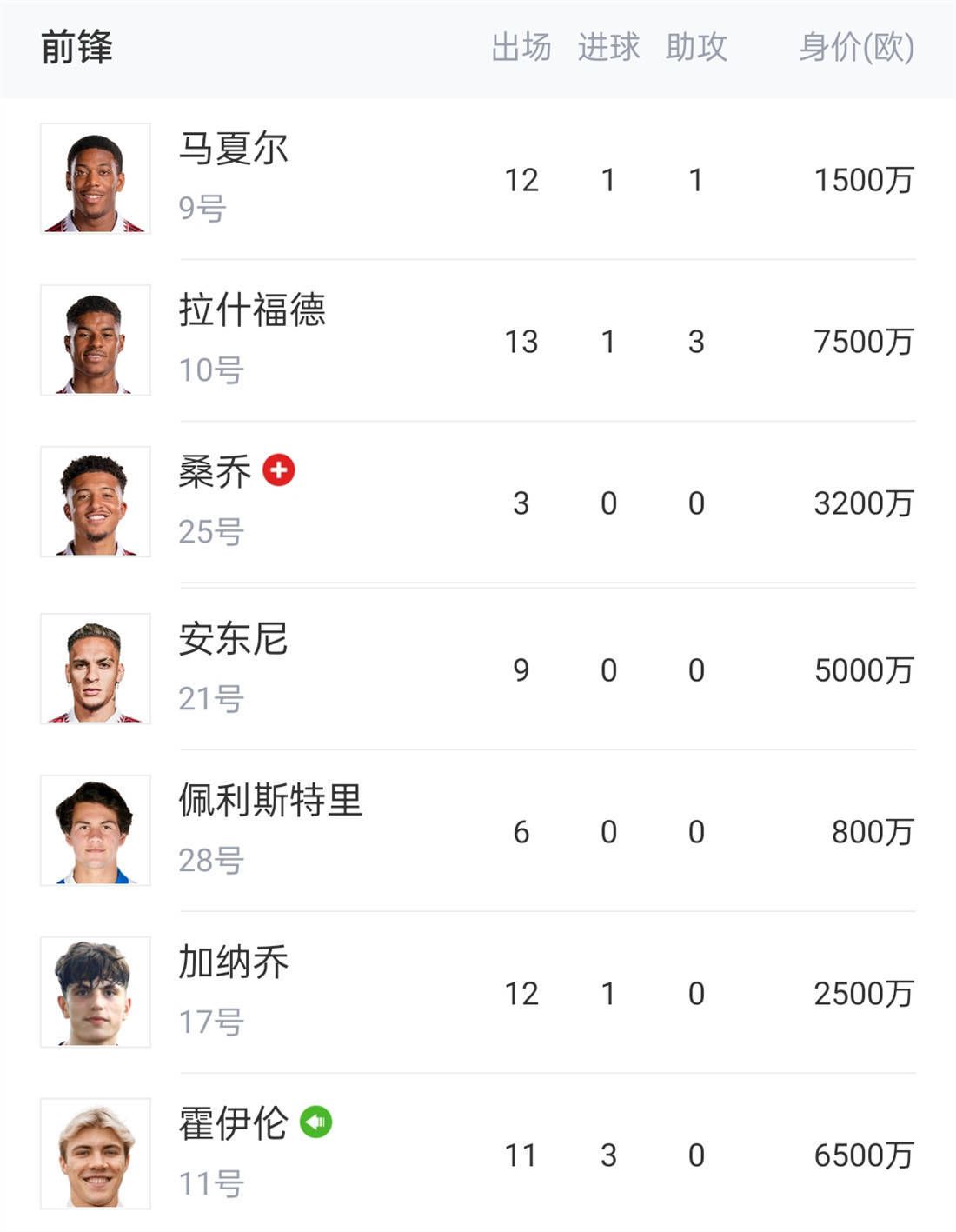 拜仁1-0领先曼联【比赛焦点瞬间】第5分钟，安东尼内切尝试一脚兜射，打高了第8分钟，安东尼右路过掉金玟哉，随后突破至底线被卡位了第10分钟，凯恩禁区前一脚低射，球速太慢被奥纳纳拿下第18分钟，穆西亚拉倒在禁区里，裁判没有理会第23分钟，卢克-肖禁区前尝试一脚远射，诺伊尔将球击出底线第23分钟，加纳乔与科曼在底线发生冲突，双方球员围了上来第26分钟，萨内中路杀出直冲禁区，险些一条龙！